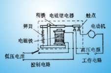 繼電器工作原理和發(fā)展歷史有那些？